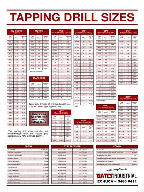 sheet metal tapping metric